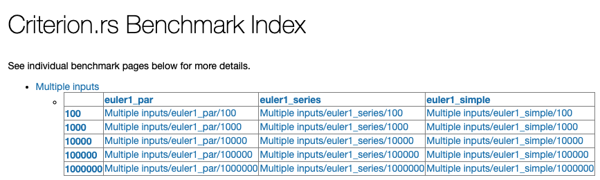 benchmark Index